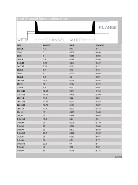 steel channel dimensions chart.